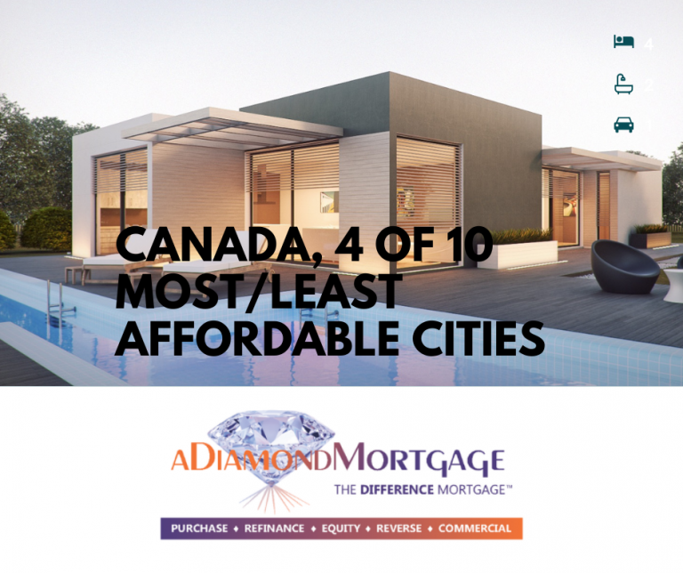 Canada, 4 of 10 most/least affordable cities aDiamondMortgage