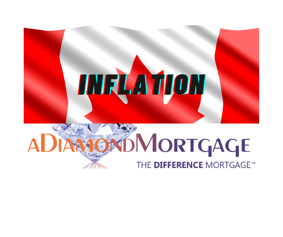 inflation - aDiamondMortgage
