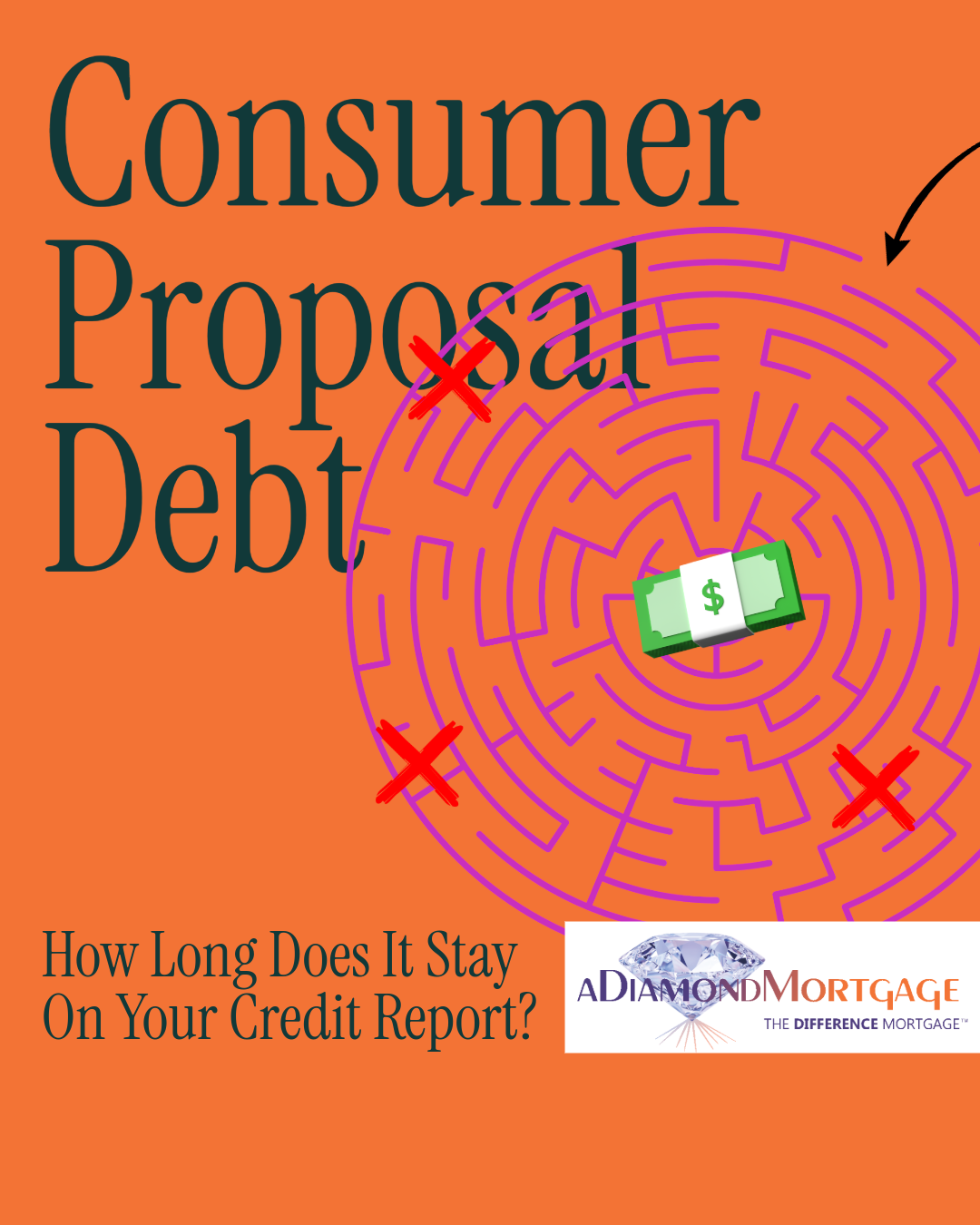 Debt - aDiamondMortgage